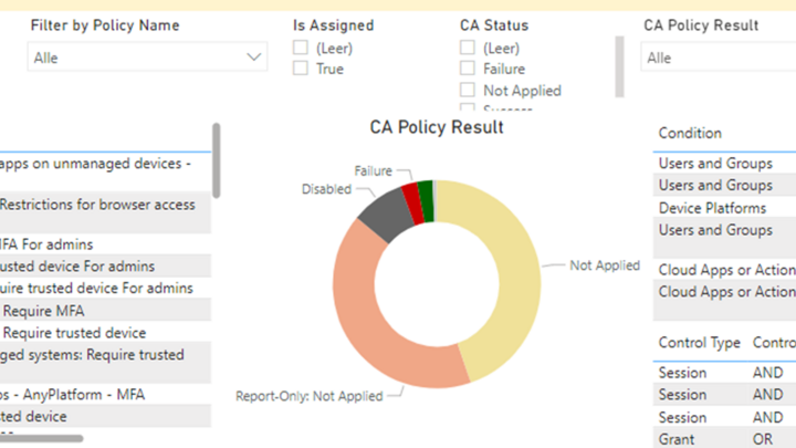 Sycor Managed Microsoft 365: Als Beispiel mit Blick auf die Conditional Access Policies: