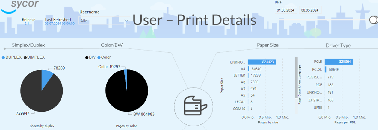 Cloud Print Details - Dashboard