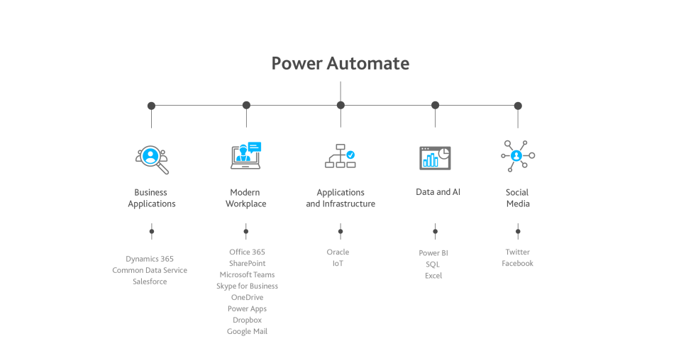 Sycor & Microsoft Power Automate business process automation | Sycor