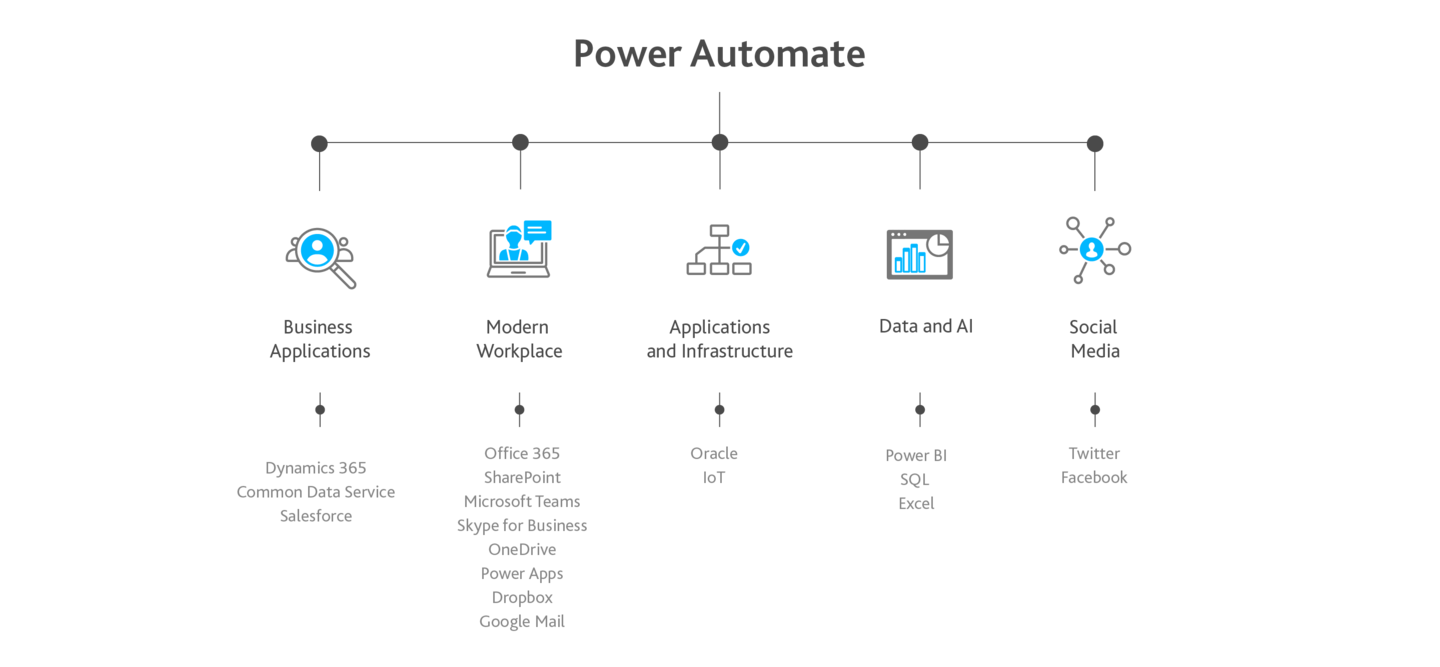 Microsoft Power Automate