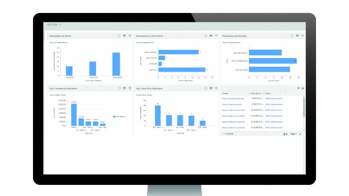 Uebersichtliche Auswertungen: Das Dashboard von Sycor.eFolder liefert Ihrem Vertriebsinnendienst und Marketing wertvolle Daten.