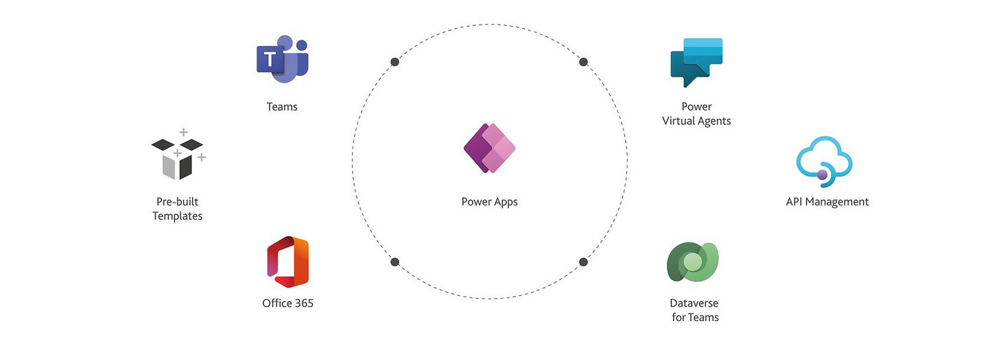 Microsoft Power Apps 