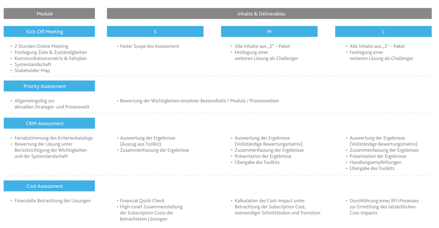 CRM Check - welches System passt zu uns