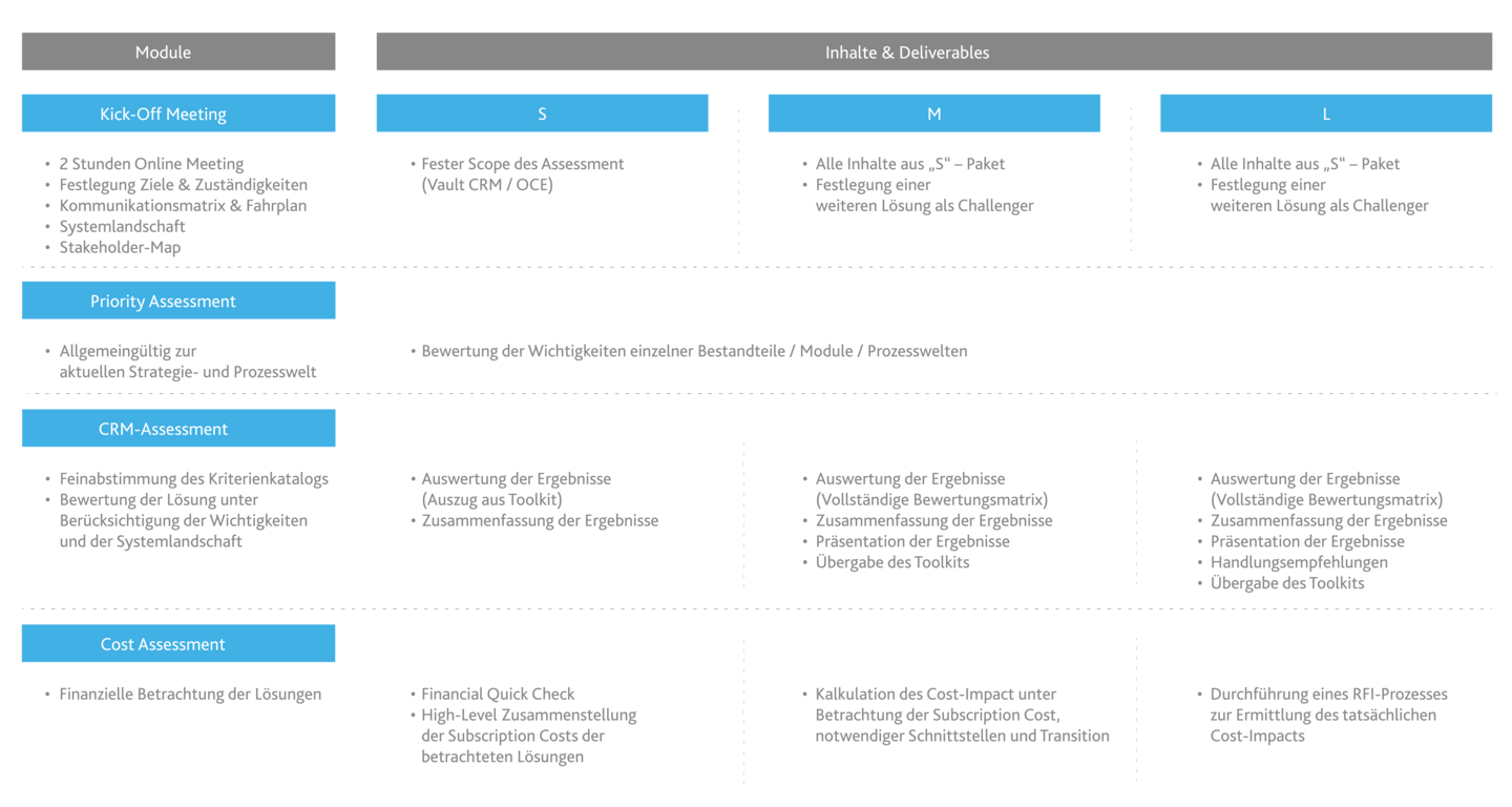 CRM Check - welches System passt zu uns