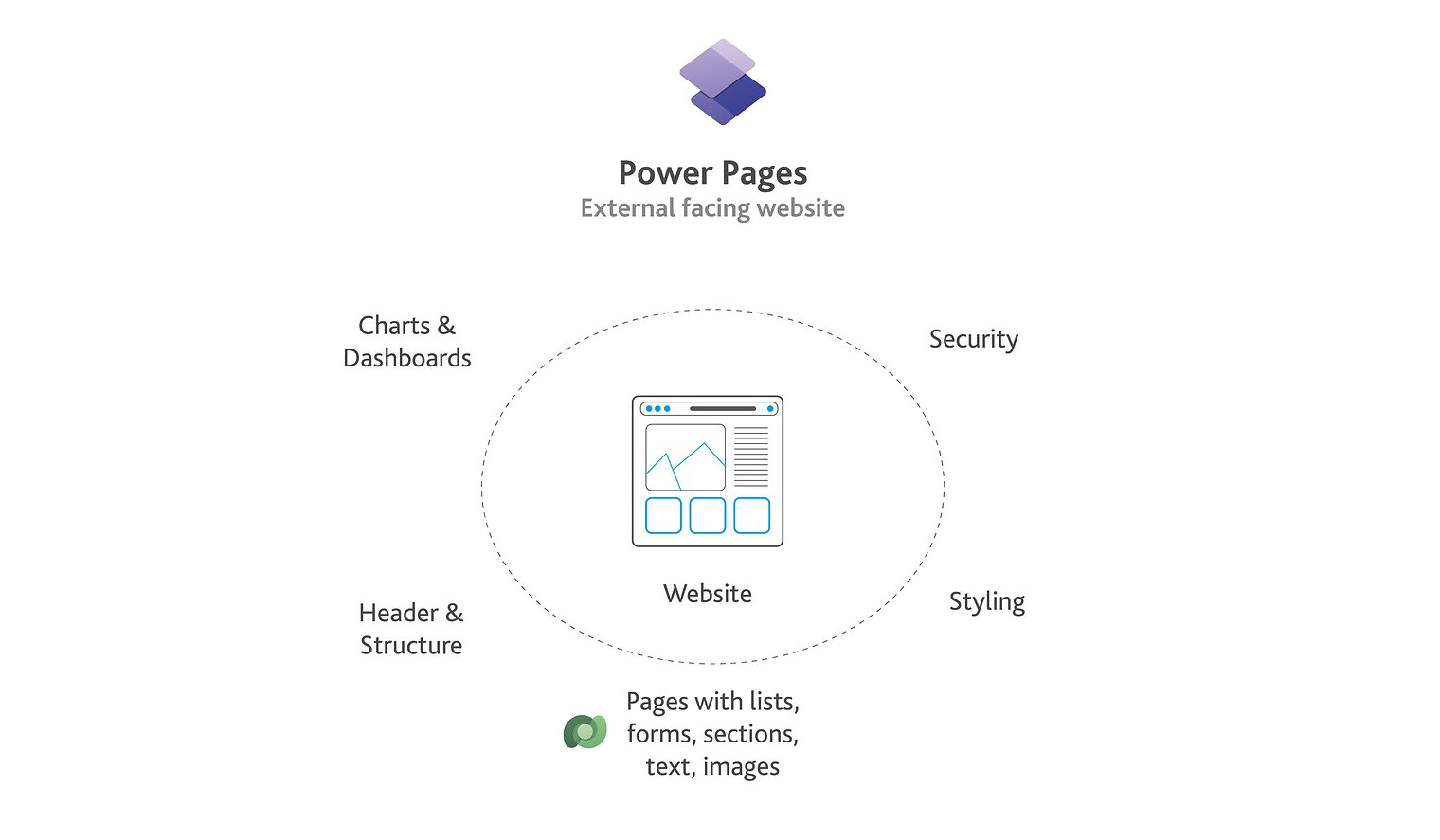 Microsoft Power Pages | Microsoft Power Platform | Cloud | Solutions ...