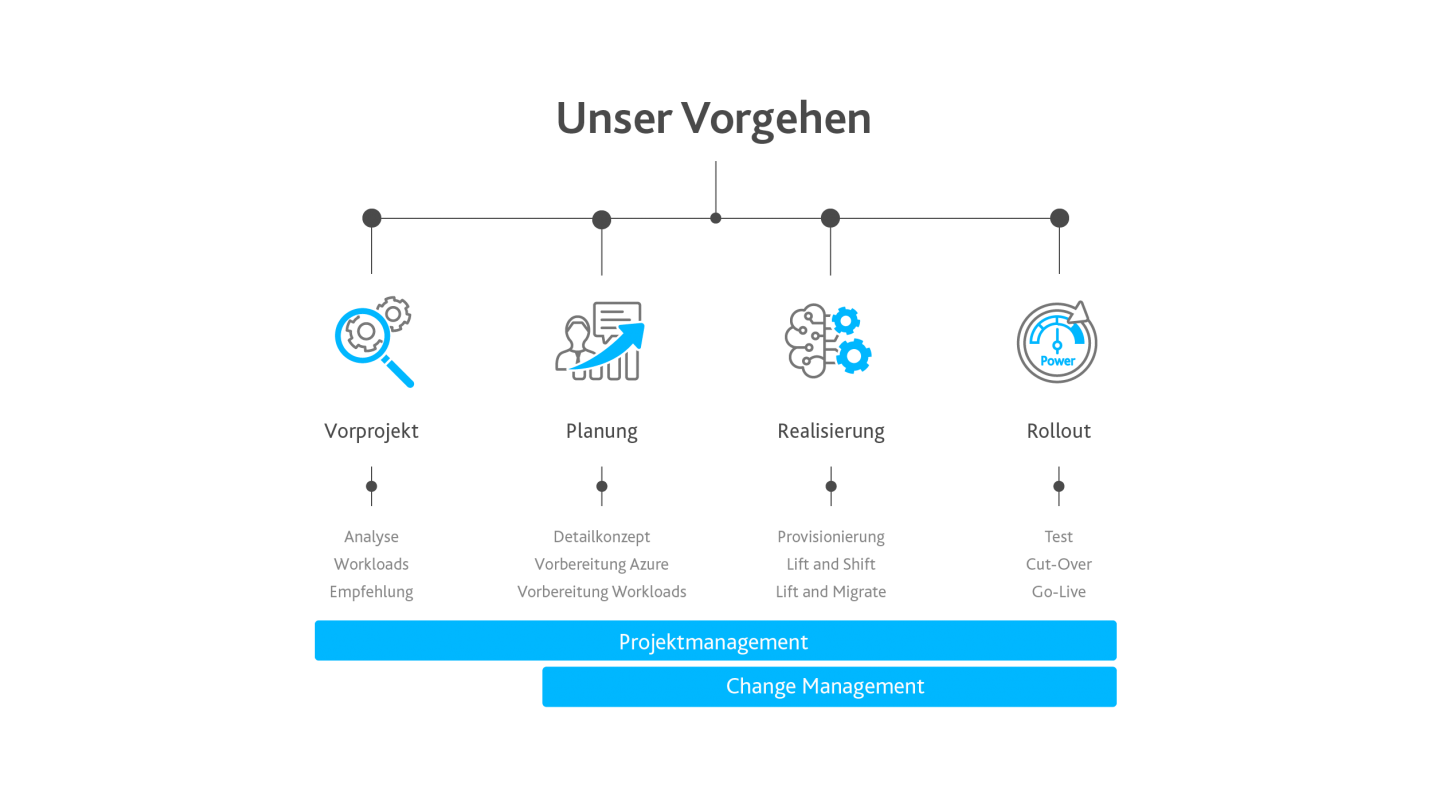 SAP on Azure für den Mittelstand