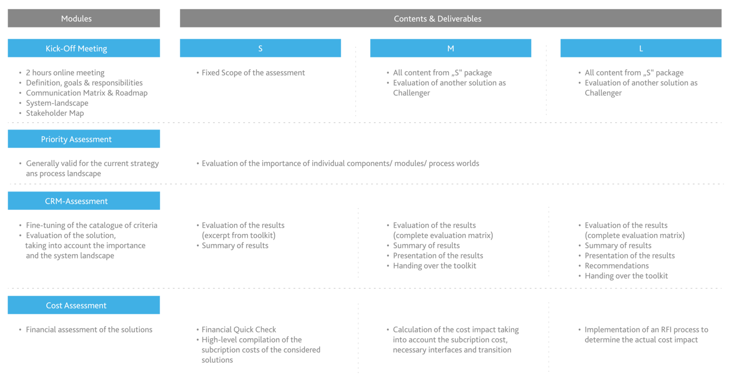 CRM check - which system is right for us