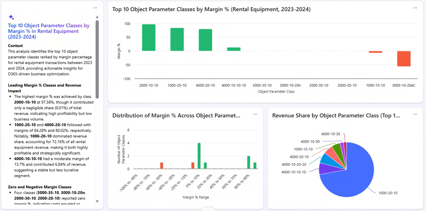 Abbildung 2: Beispieldaten unserer Geräte-Rentabilität in Microsoft Project Sophia: Diese Auswertung zeigt die Marge eines Mietgeräts anhand ihrer Sachmerkmale (Objekt-Parameter-Klassen).