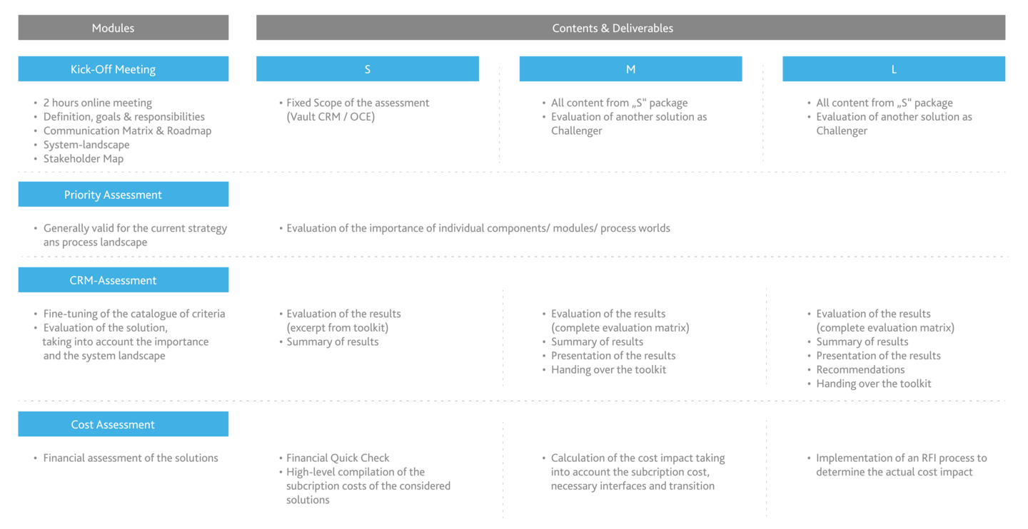 CRM check - which system is right for us