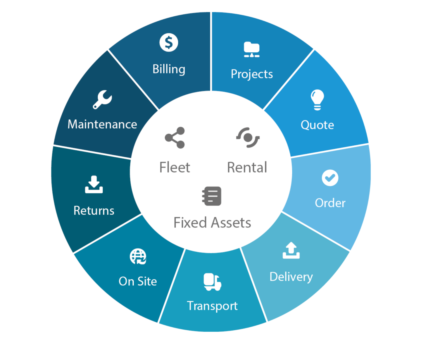 Equipment rental software that supports all areas of your business