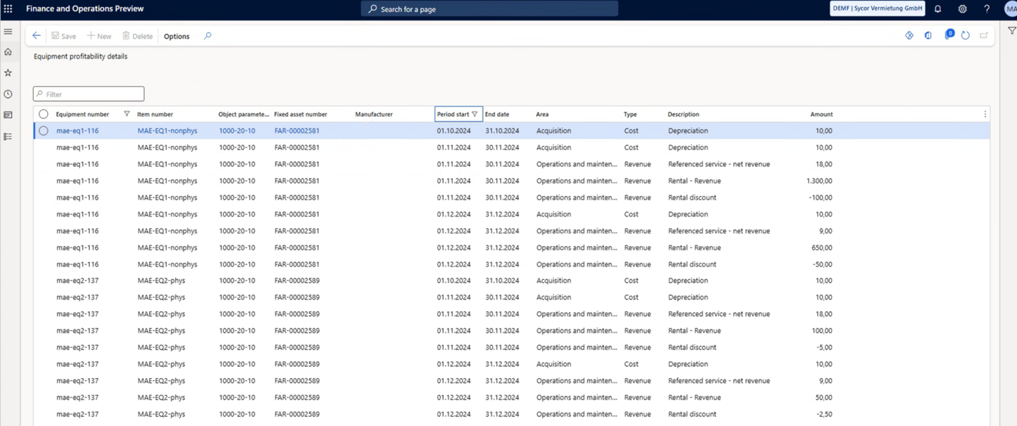 Figure 1: Device profitability details as a data source for future BI analyses. 