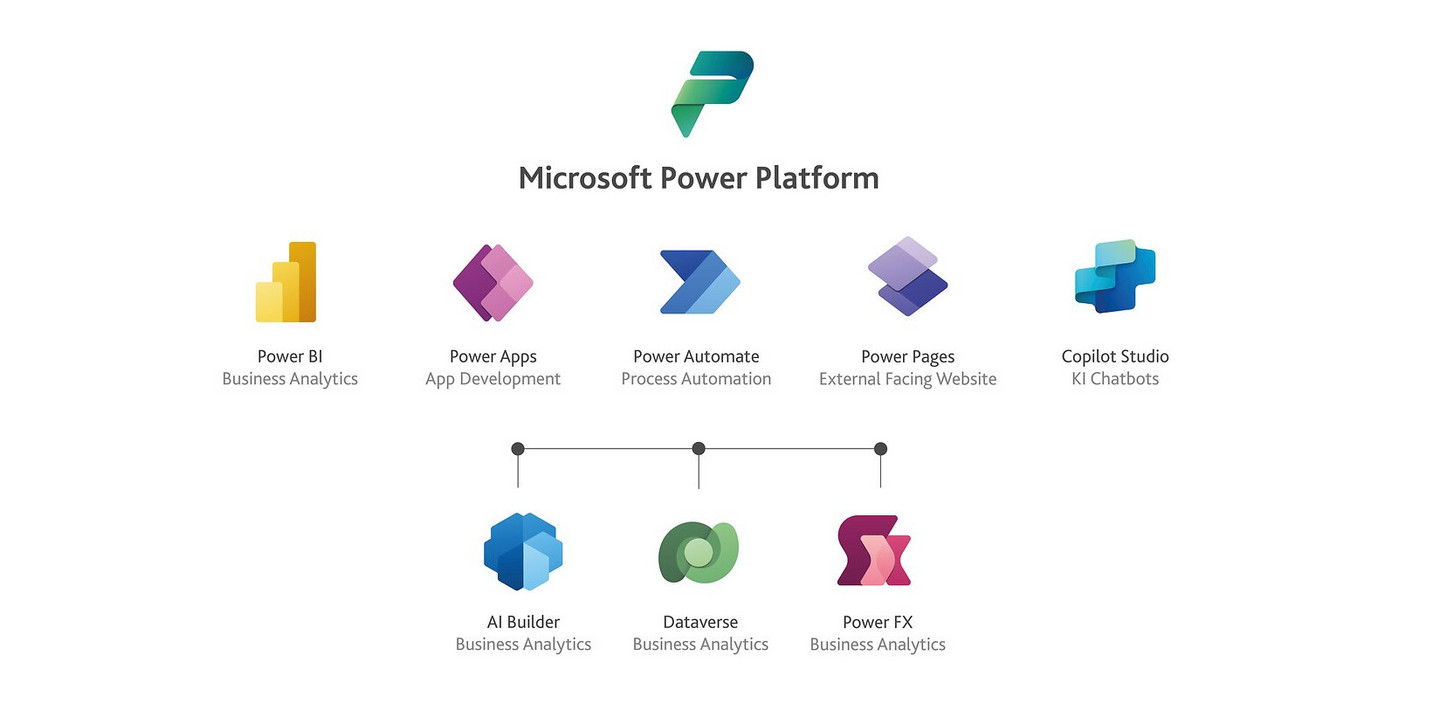 Microsoft Power Platform