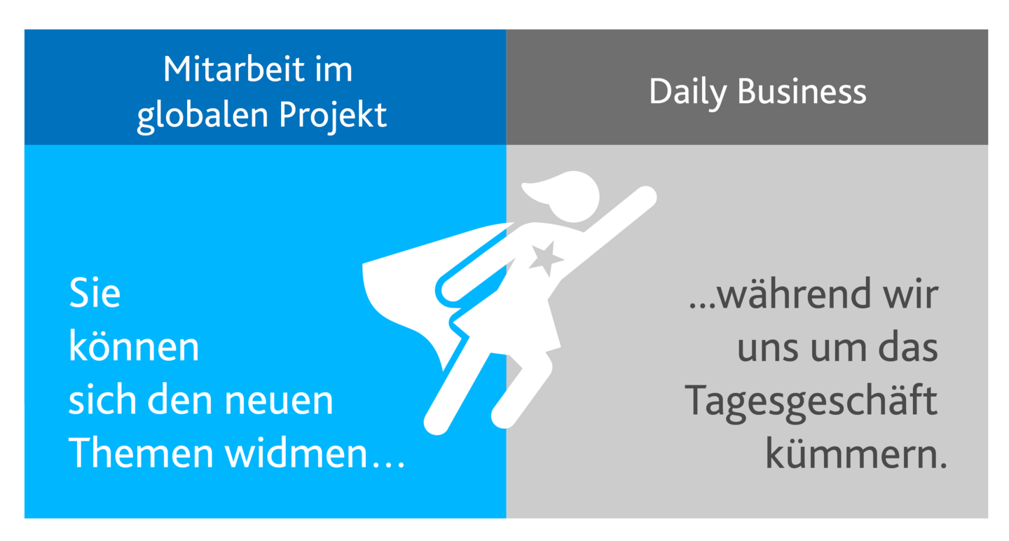 CRM-Teams im Spagat zwischen Alt- und Neusystem