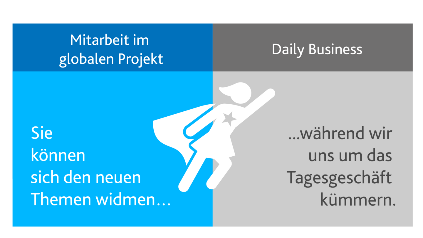 CRM-Teams im Spagat zwischen Alt- und Neusystem